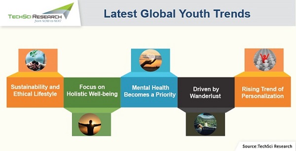Global Youth Trends